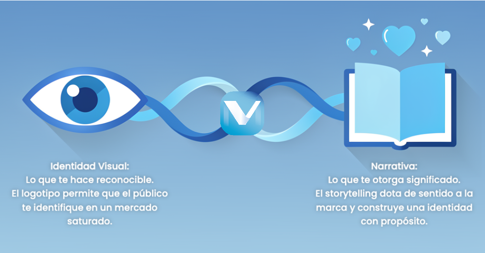 Identidad_y_narrativa